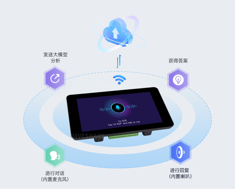 ESP32-S3 7英寸触控开发板小智AI语音交互流程示意图