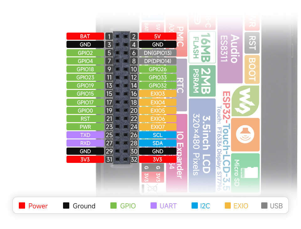 ESP32-Touch-LCD-3.5 英寸液晶开发板引脚定义