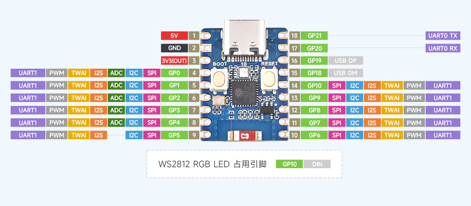 ESP32-C3-Zero，引脚定义