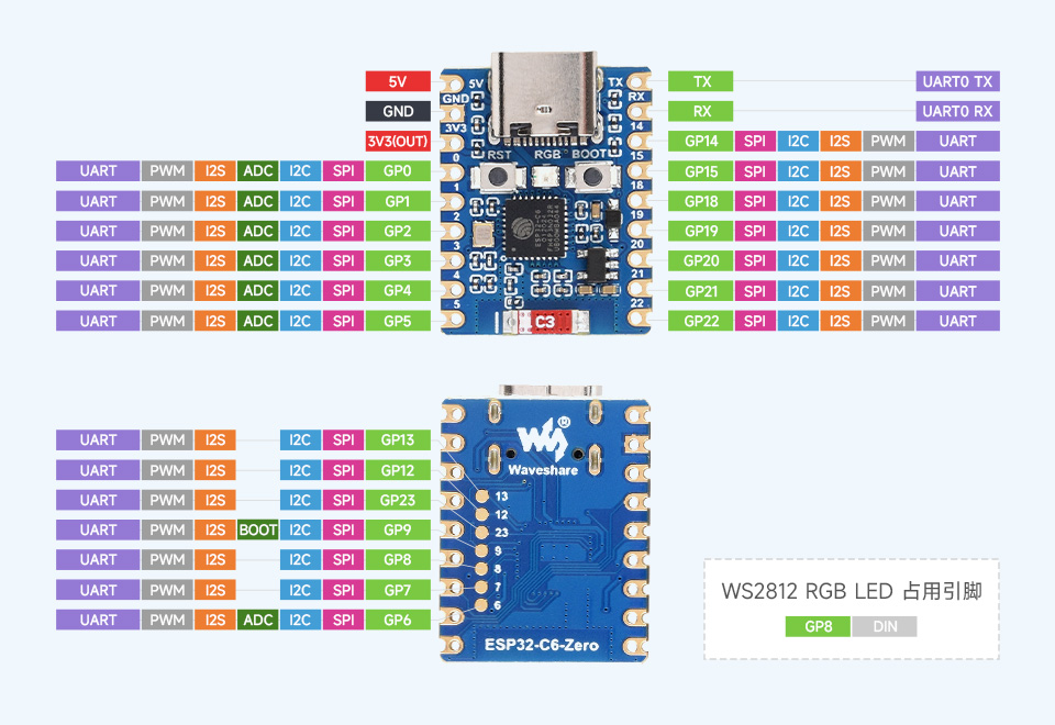 ESP32-C6-Zero，引脚定义