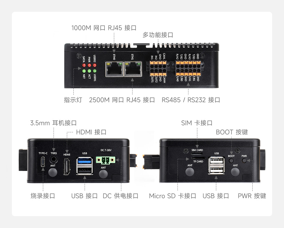 CM5 计算模块双网口主机细致的孔位设计