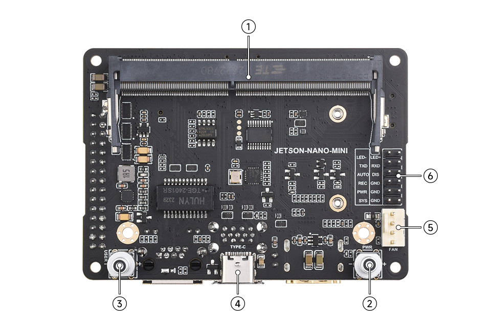 JETSON NANO MINI 主机资源简介