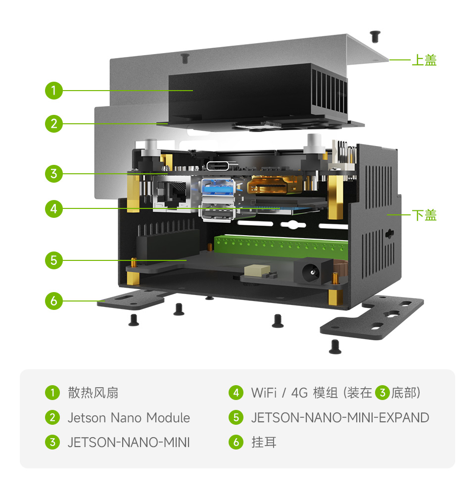 JETSON NANO MINI 主机安装介绍