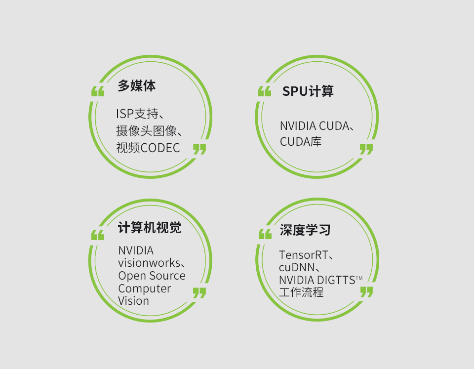 AI 计算神经网络 SDK