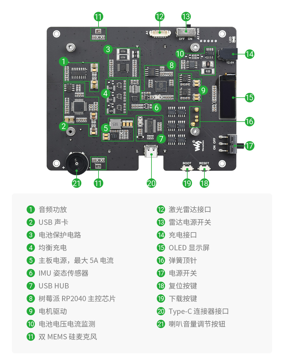 JetBot ROS AI 智能机器人高度集成的扩展板