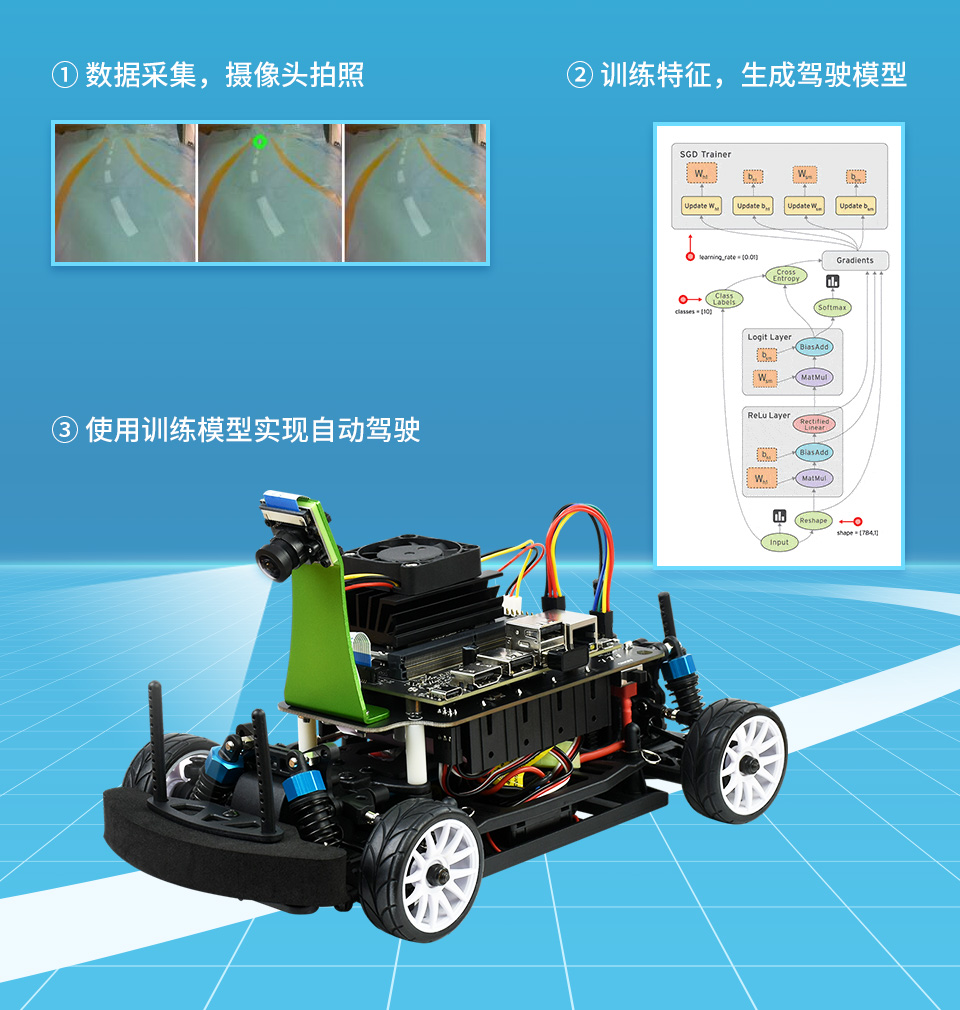 JetRacer Pro 2GB AI Kit AI 赛车机器人深度学习 无人驾驶