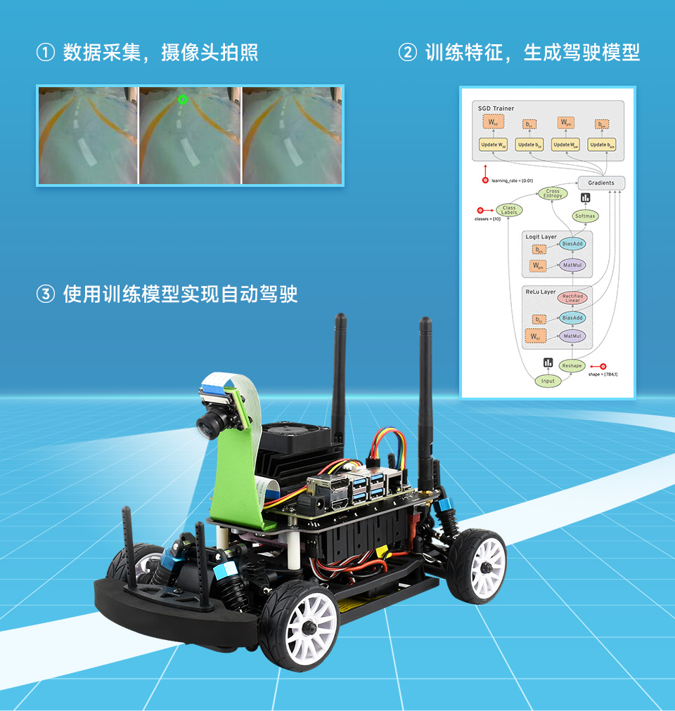 JetRacer Pro AI Kit AI 赛车机器人深度学习 无人驾驶