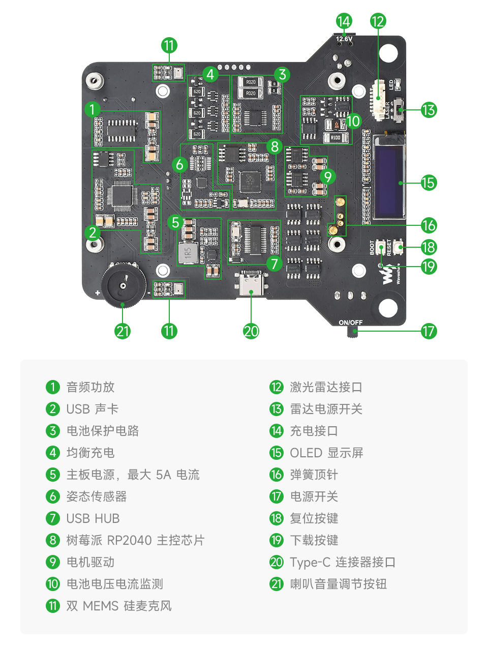 JetRacer ROS AI Kit ROS AI 赛车机器人高度集成的扩展板