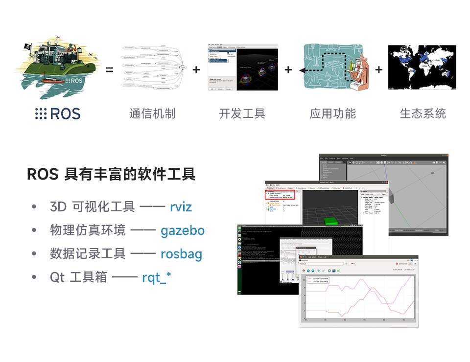 JetRacer ROS AI Kit ROS AI 赛车机器人基于 ROS 机器人操作系统开发