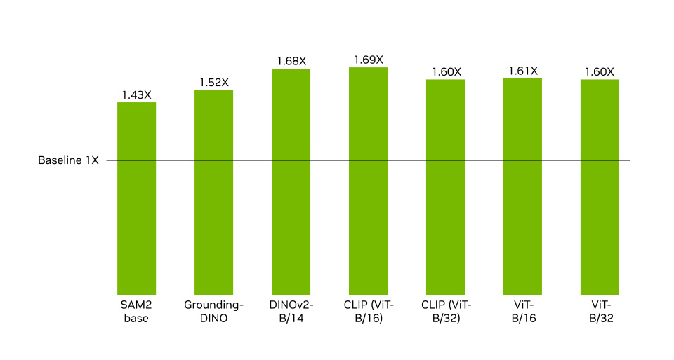 Orin Nano 开发套件