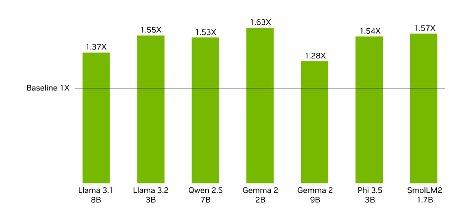 Orin Nano 开发套件