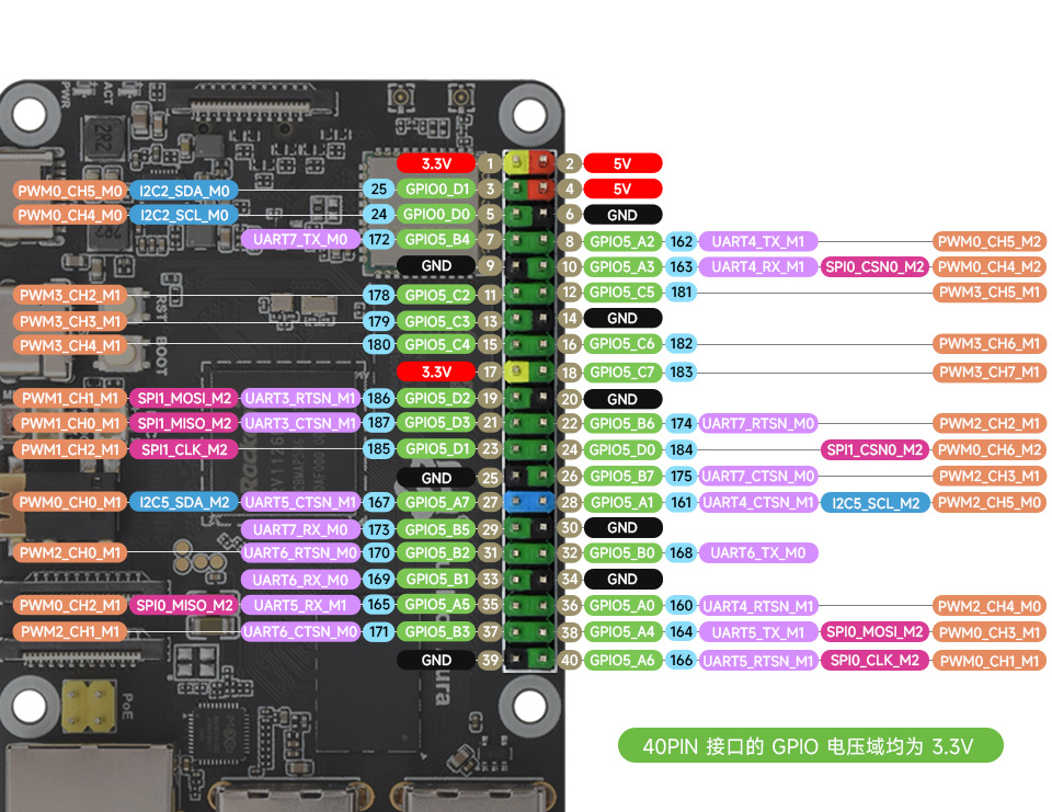 Luckfox Aura 引脚定义展示图 (1)
