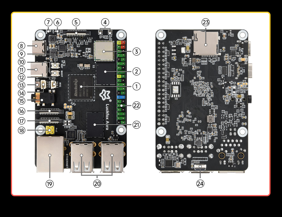 基于瑞芯微 RV1126B 的高性能 Linux 开发板资源简介