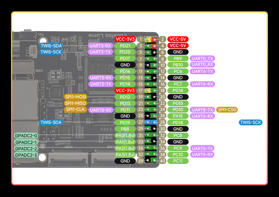 Luckfox Lume 引脚定义展示图 (1)