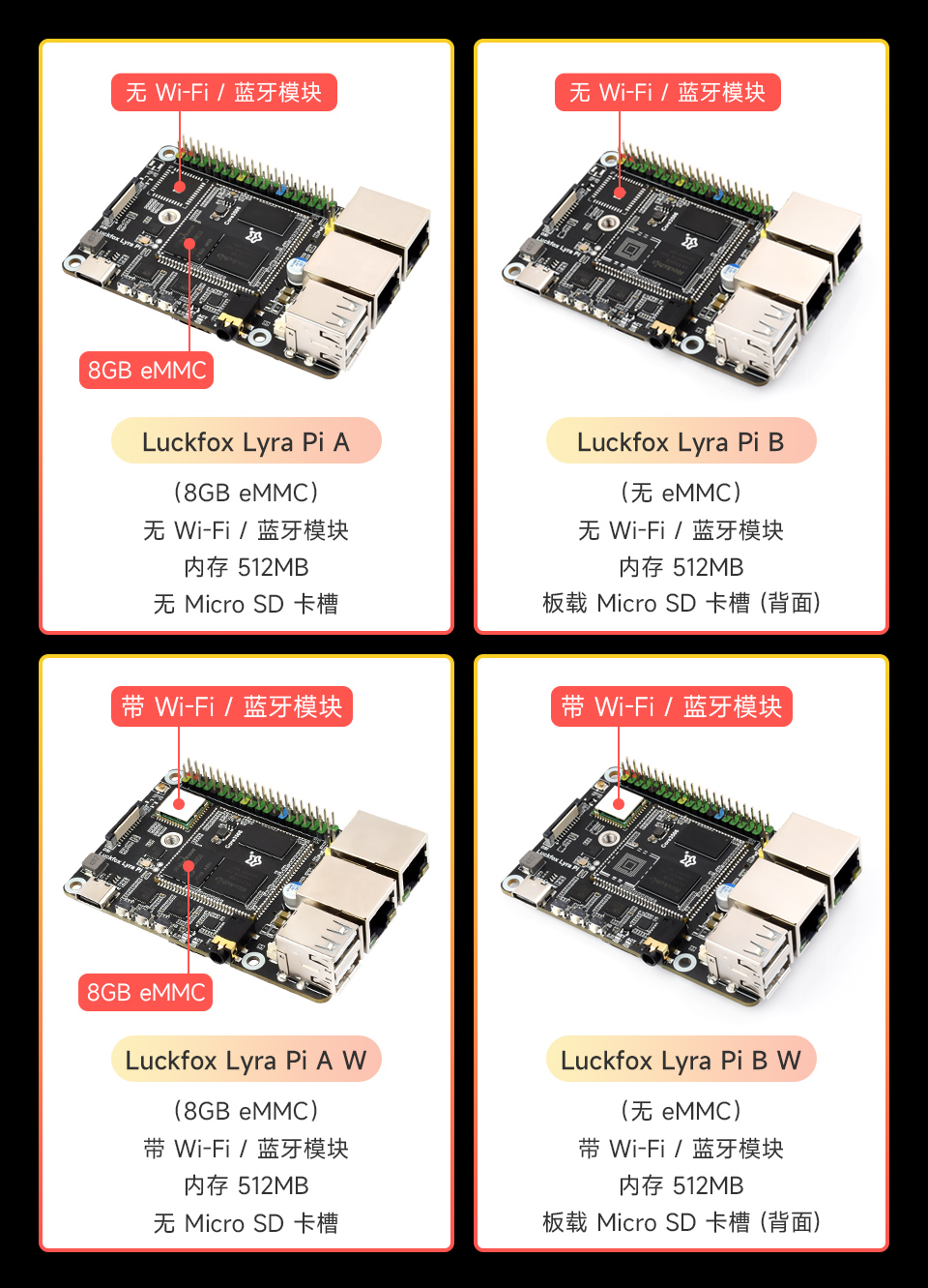Luckfox Lyra Pi  可选版本