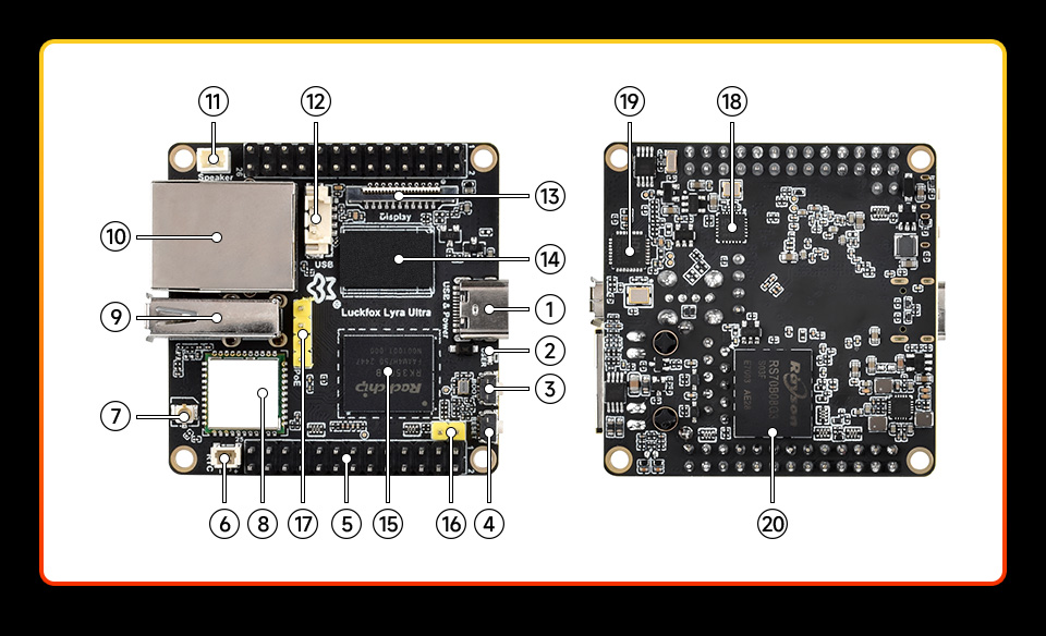 Luckfox Lyra Ultra 资源简介