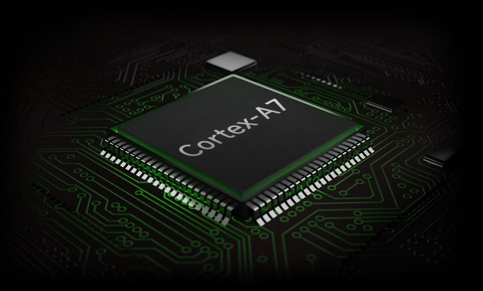 单核ARM Cortex-A7 32位内核 芯片内部视图