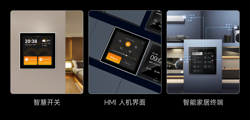 幸狐 Core1106 智能 86 盒应用场景图