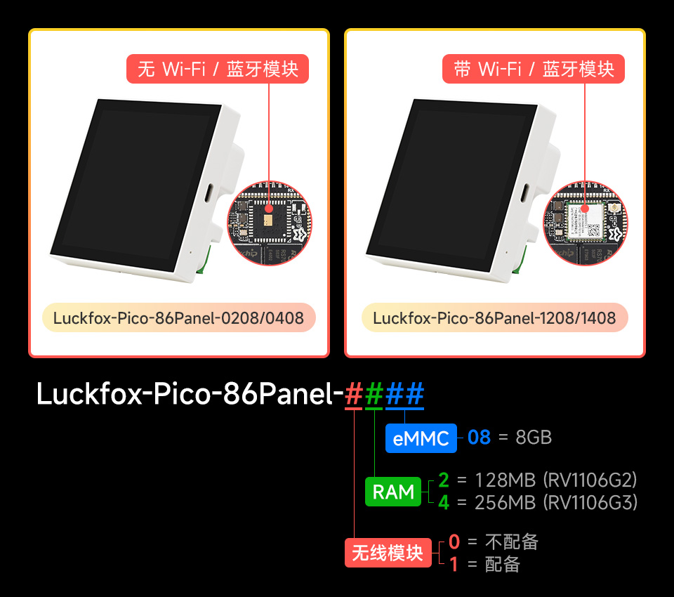 幸狐 Core1106 智能 86 盒版本选择图 Luckfox-Pico-86Panel-0208/0408 Luckfox-Pico-86Panel-1208/1408
