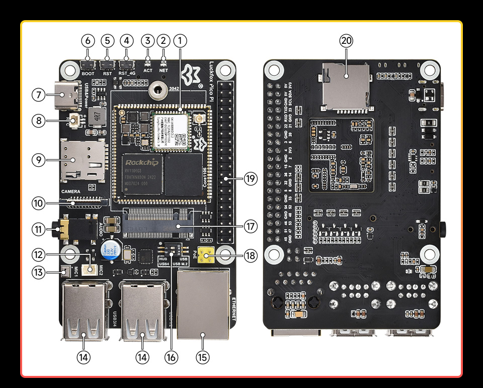 Luckfox Pico Pi 资源简介