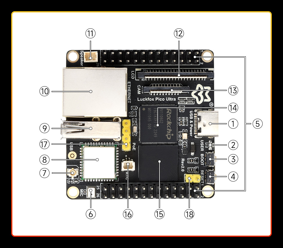 Luckfox Pico Ultra 资源简介