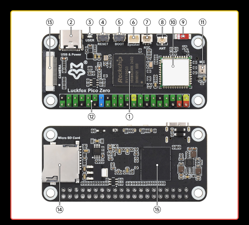 Luckfox Pico Zero 资源简介