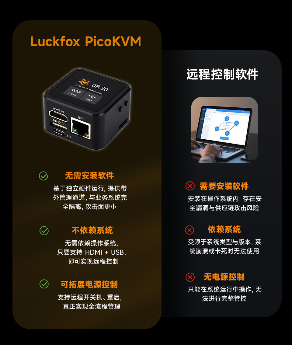 Luckfox PicoKVM 应用场景