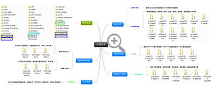 OPen746I-C示例程序图示
