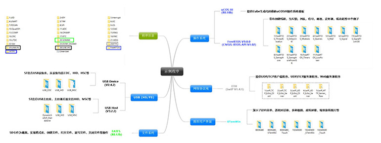 OPenH743I-C示例程序图