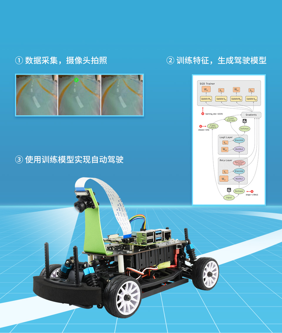 PiRacer Pro AI智能机器人深度学习无人驾驶