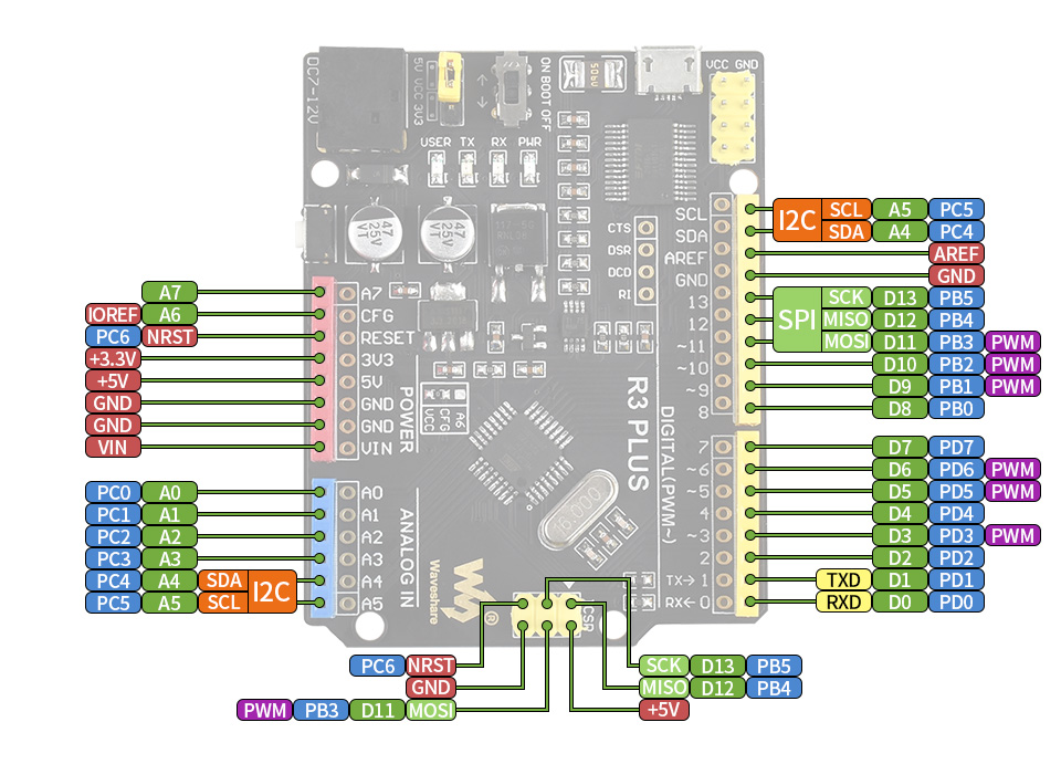 Arduino R3 PLUS 开发板接口定义