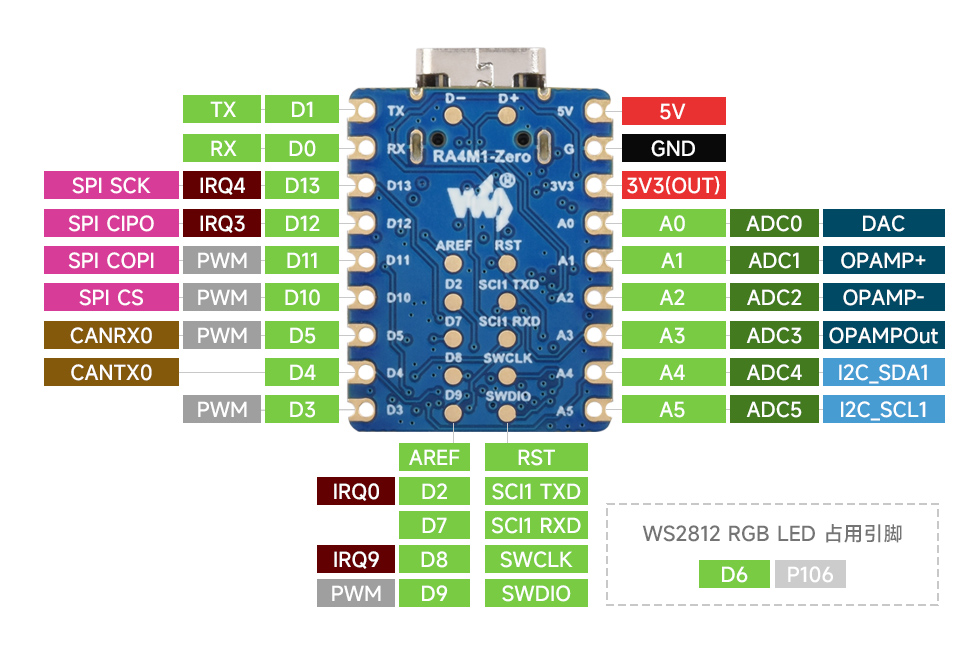  RA4M1-Zero 引脚定义
