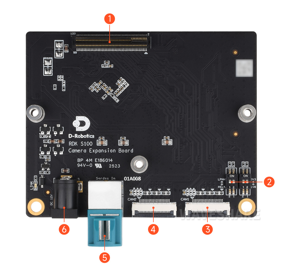 RDK S100 相机扩展板生态，图标