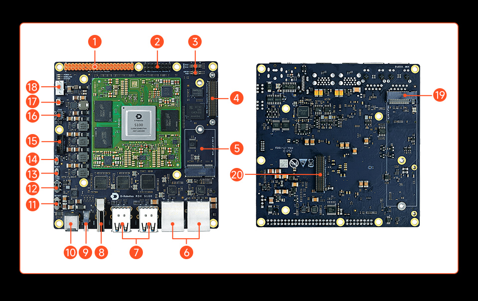 RDK S100生态，图标