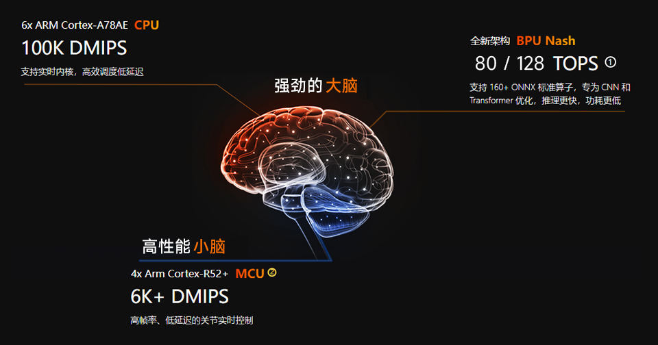 RDK S100生态，图标