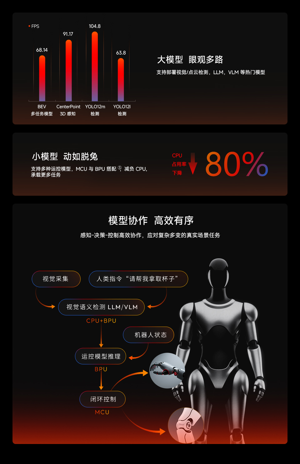 RDK S100生态，图标