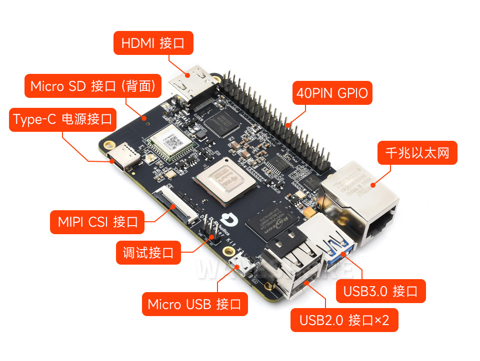 地平线旭日 X3 派接口简介
