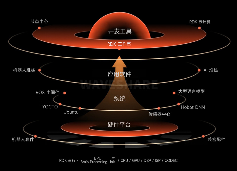 地平线旭日 X3 派-地平线天工开物