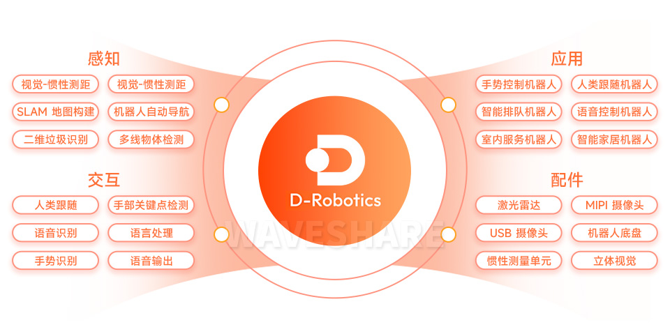 地平线旭日 X3 派伯努利 2.0 BPU