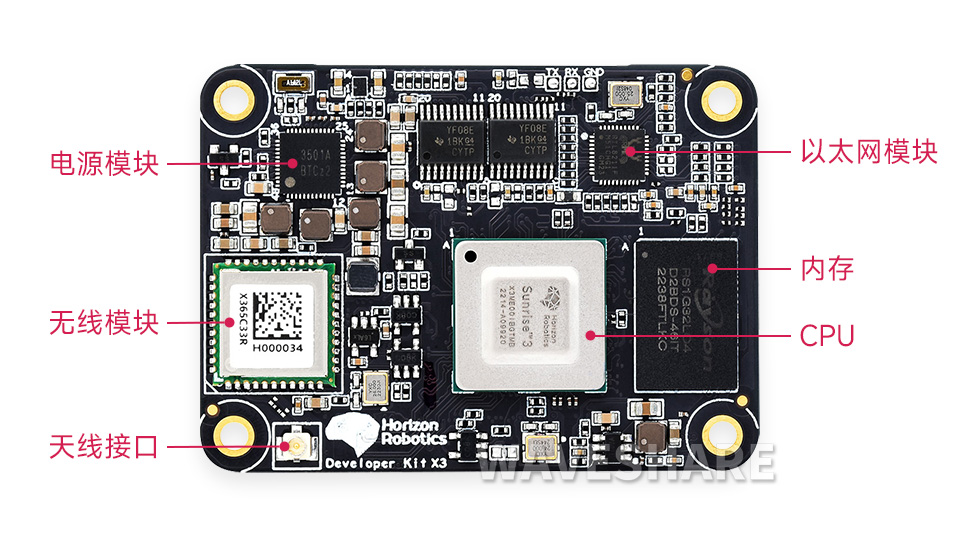 地平线旭日®X3 智能模组 资源简介