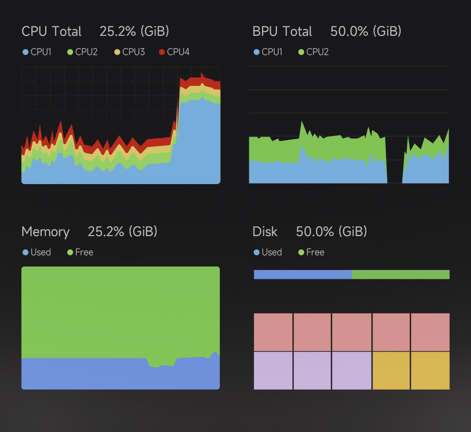 RDK X5生态，图标