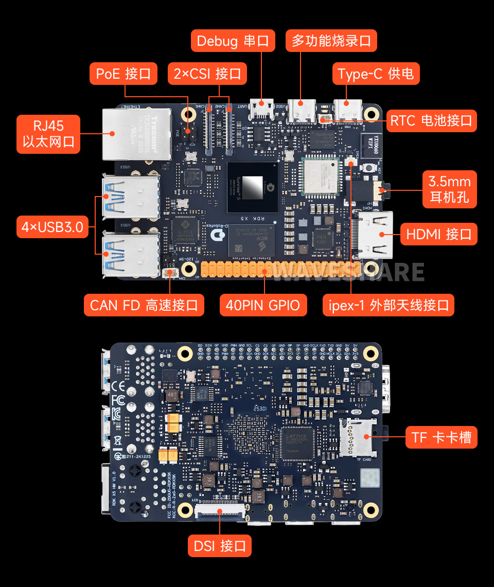 RDK X5生态，图标