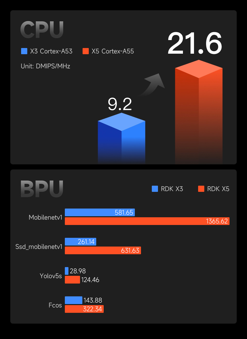 RDK X5生态，图标