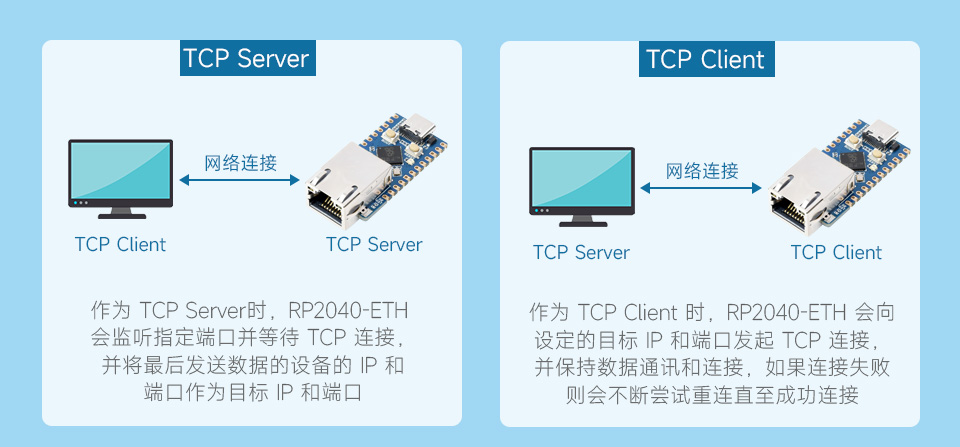 RP2040-ETH 支持多种通讯模式