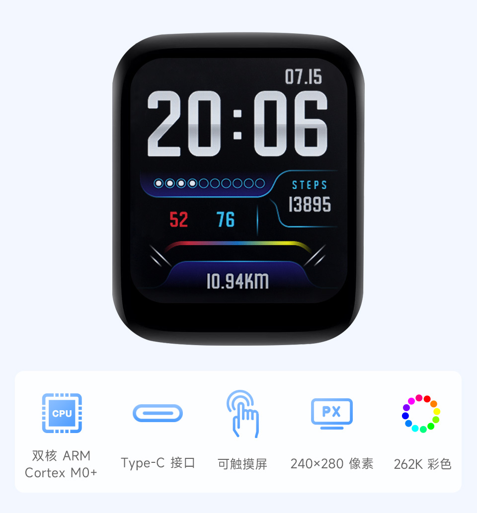 微雪 RP2040 触摸液晶开发板，特点介绍图标，包含：双核ARM Cortex M0+, Type-C接口，可触摸屏，240x280像素，262K彩色