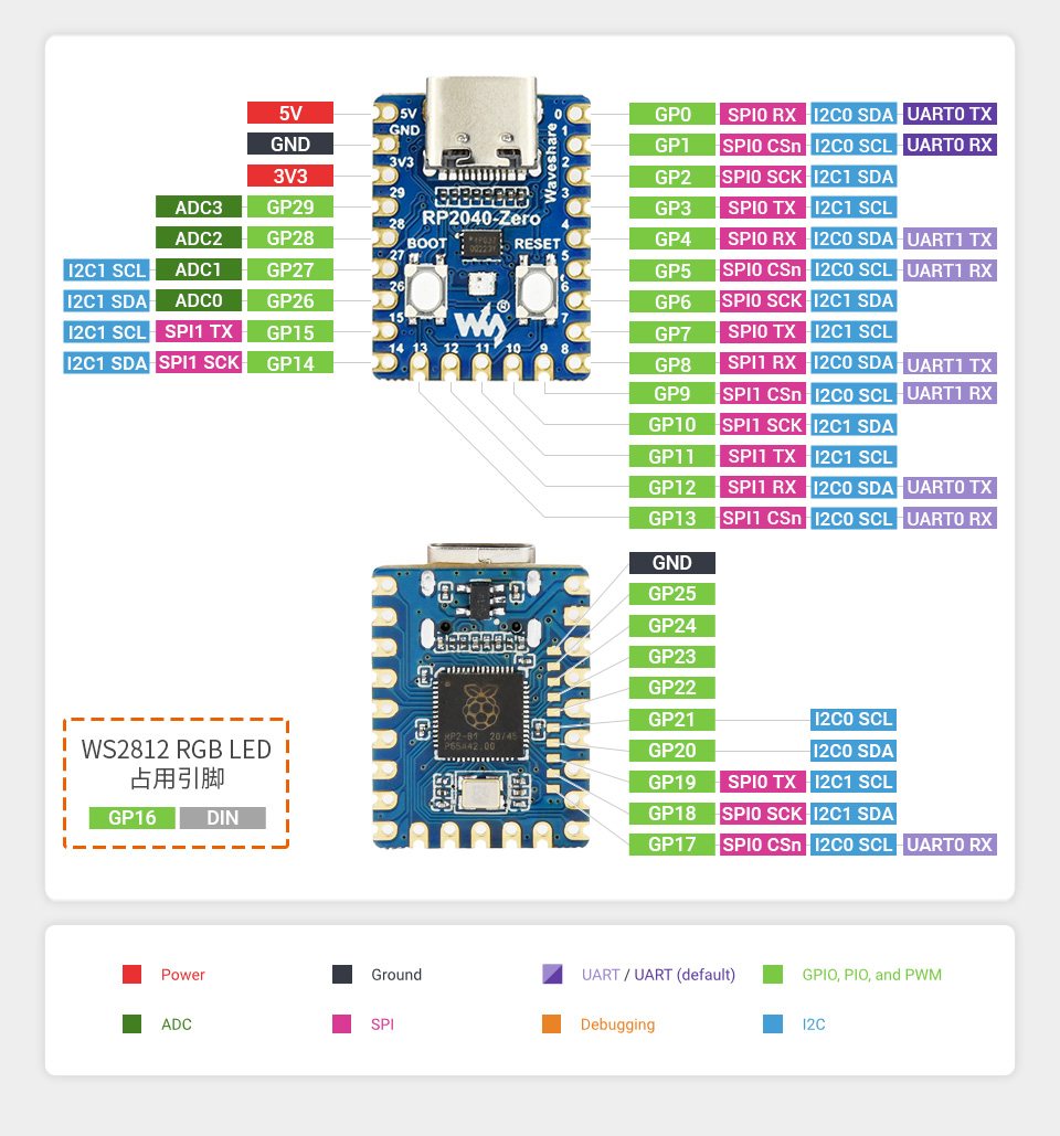 微雪 RP2040 微控制器开发板26 个多功能 GPIO 引脚
