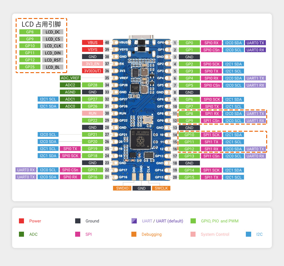 微雪 RP2350 微控制器开发板26 个多功能 GPIO 引脚
