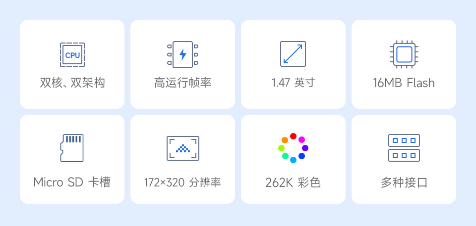 ESP32-S3 4 英寸电容触控屏开发板，并带有特性图标如： 2.4GHz WiFi和 BLE5 模组，480×480分辨率和5点触控