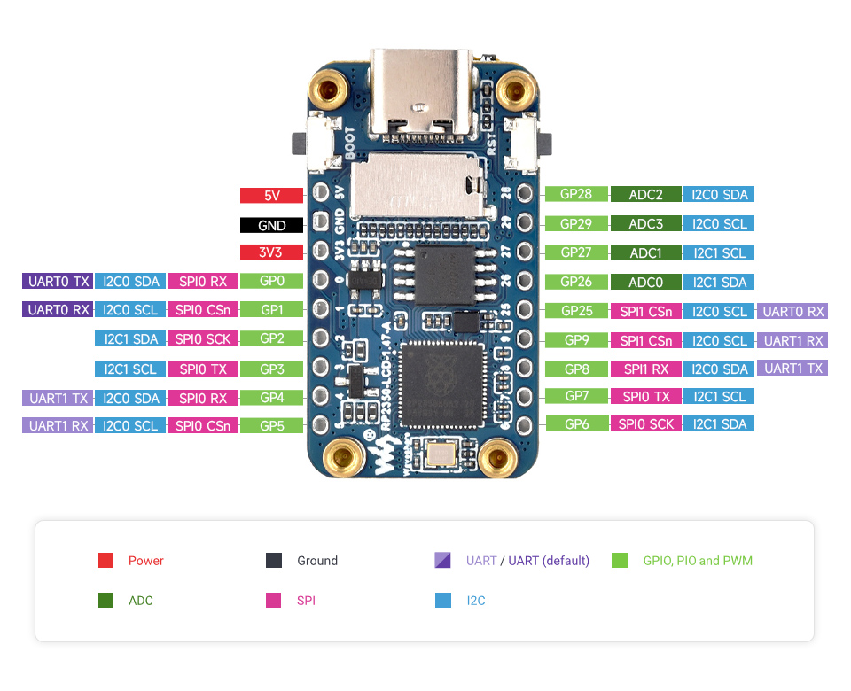 ESP32-S3 4 英寸电容触控屏开发板产品尺寸