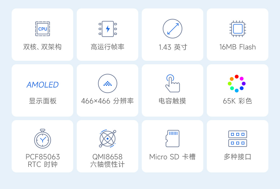 RP2350 4 英寸电容触控屏开发板，并带有特性图标如： 2.4GHz WiFi和 BLE5 模组，480×480分辨率和5点触控
